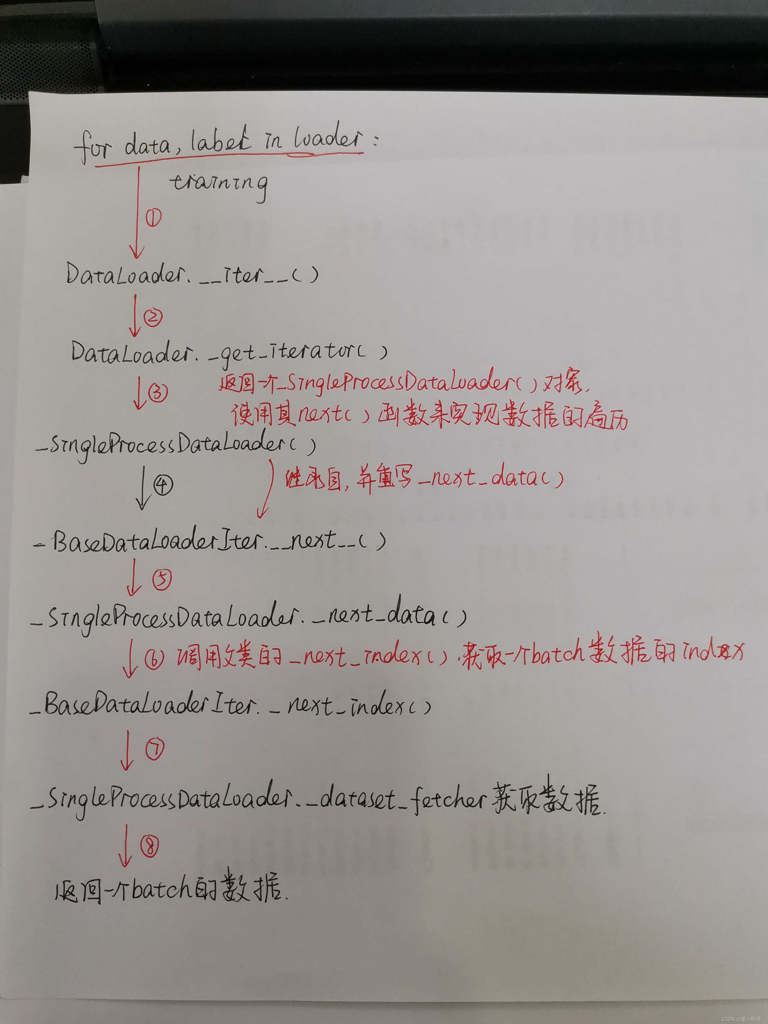 mobilenetV3 pytorch源码 pytorch源码解析_深度学习_06