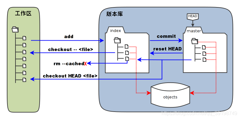 java git提交步骤 git提交代码的正确步骤idea_远程分支_20