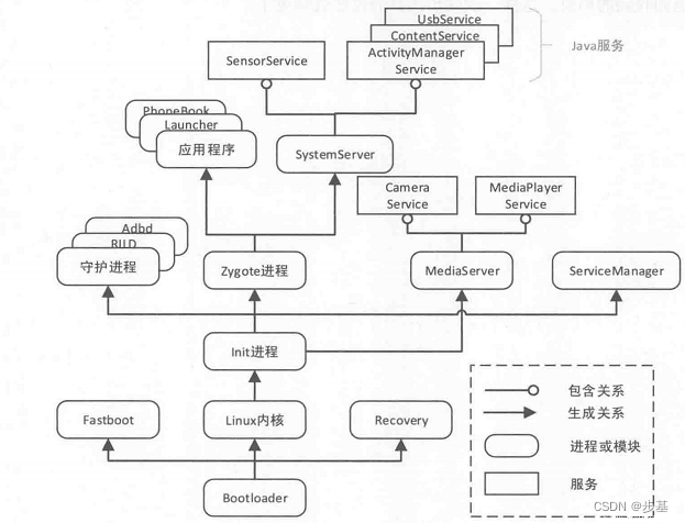 android 服务进程 查看手机 安卓进程和服务_android 服务进程 查看手机