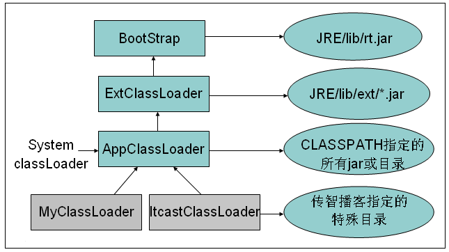 JAVA OB Datasource配置 java.base of loader bootstrap_加载