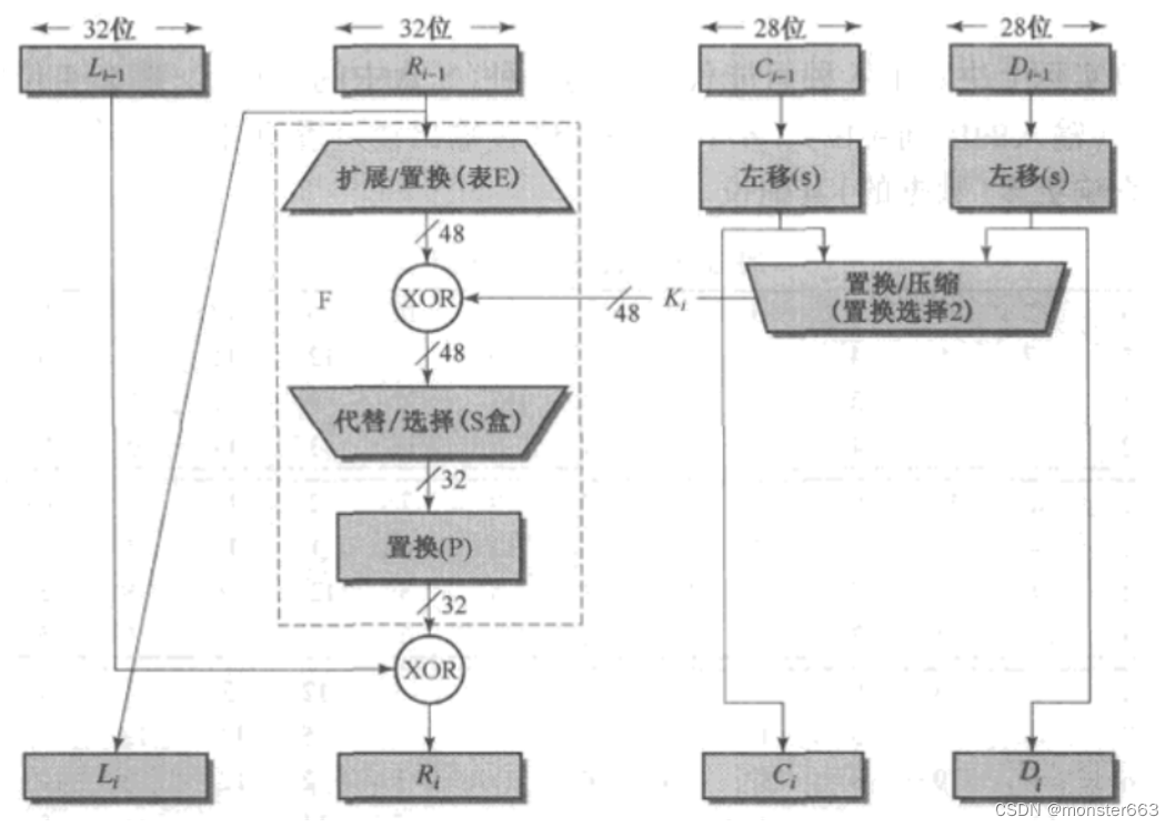 python中describe的用法 python describe()_二进制流_02