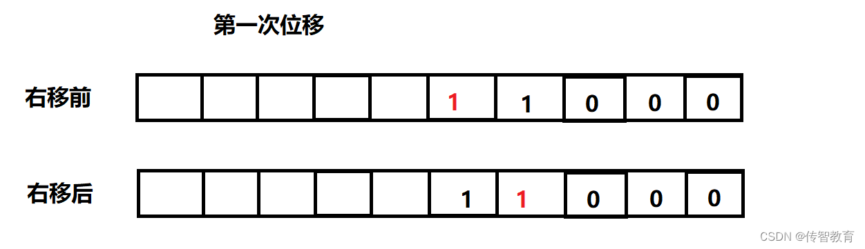 java 定义HashMap成员变量并赋值 java hashmap initialcapacity_开发语言_03