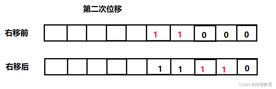 java 定义HashMap成员变量并赋值 java hashmap initialcapacity_链表_04