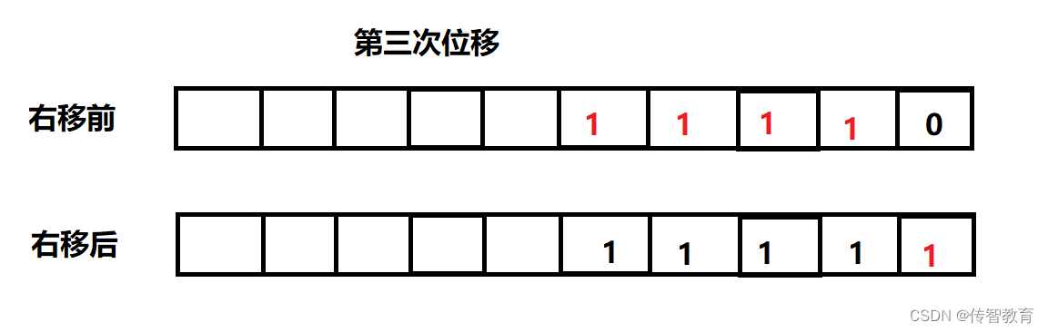 java 定义HashMap成员变量并赋值 java hashmap initialcapacity_数组_05