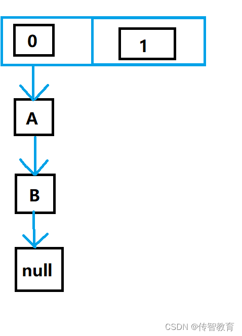 java 定义HashMap成员变量并赋值 java hashmap initialcapacity_java_06