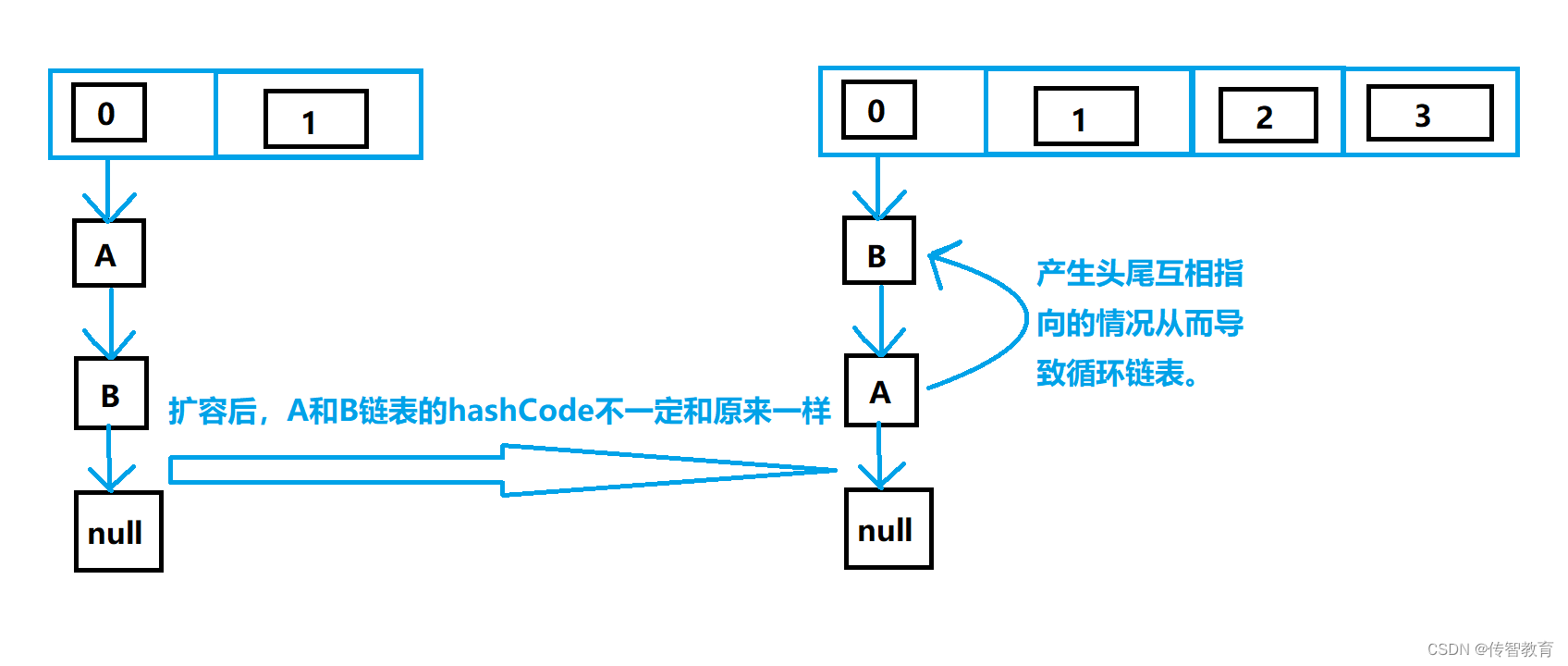 java 定义HashMap成员变量并赋值 java hashmap initialcapacity_java_08