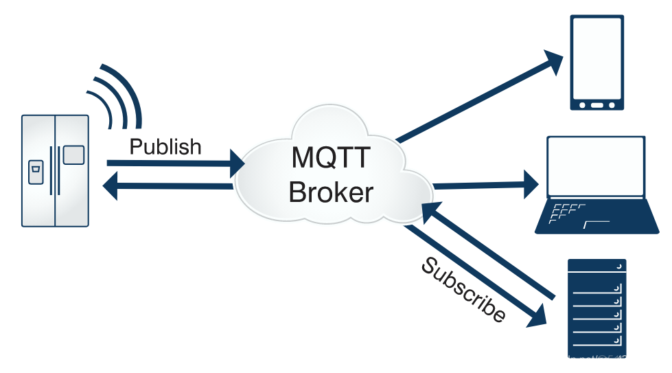 java MQTT断线重连及订阅消息恢复 mqtt断开后需要重新订阅吗_mqtt