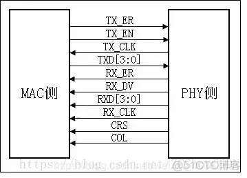 以太网架构层 以太网组网结构_IP_08