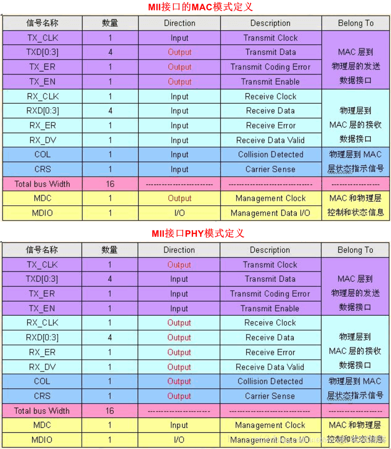 以太网架构层 以太网组网结构_IP_10