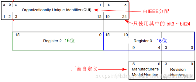 以太网架构层 以太网组网结构_以太网架构层_15