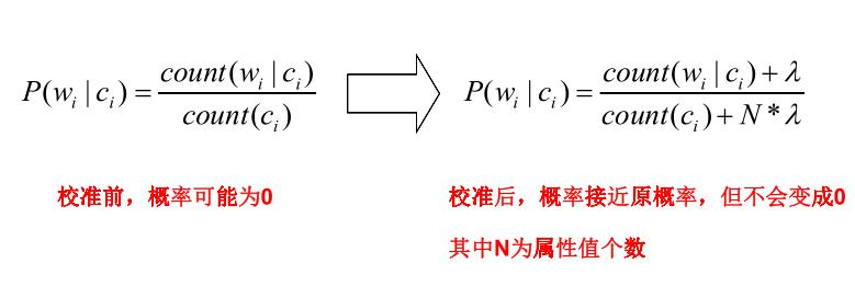 贝叶斯分类算法 java 贝叶斯分类算法有哪些_朴素贝叶斯_07