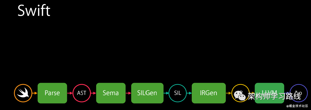 swift go性能 swift语言性能_swift go性能_03