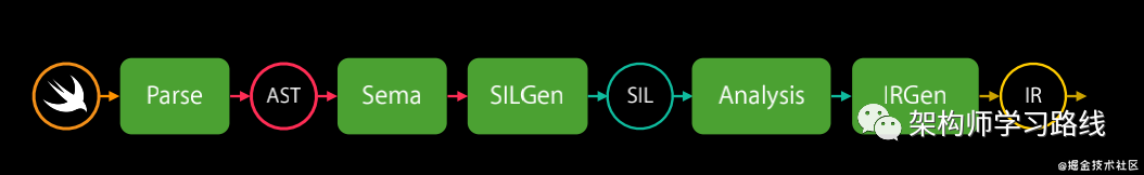 swift go性能 swift语言性能_swift_04