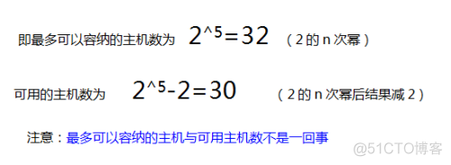 java子网掩码转为ip 子网掩码进制转换_java子网掩码转为ip_03