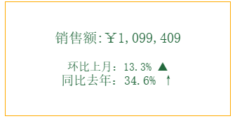 java hutool 环比同比时间 同期环比数据_数据_10