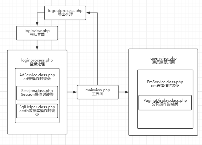 信息系统架构 分散式 信息系统分层_html