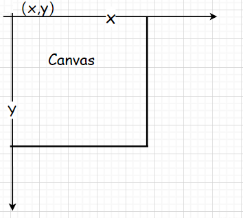 python tk 显示3d python tk canvas_控件