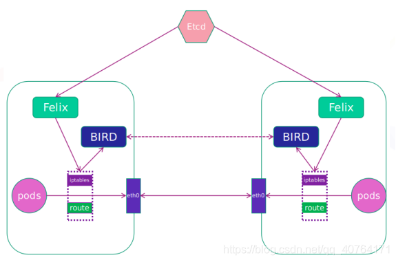 kubernetes 更换网络插件 kubernetes网络方案_kubernetes 更换网络插件_06