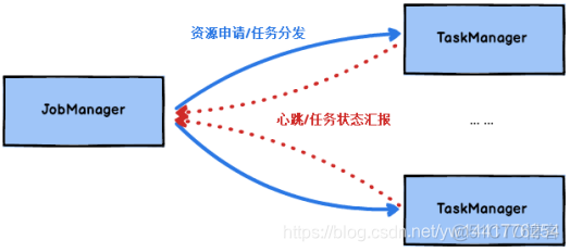 Storm与flink storm与flink原理区别_Storm与flink_05