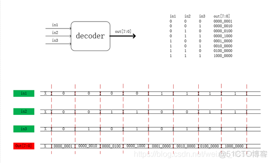 译码器实现JAVA 译码器实现半加器_fpga/cpld