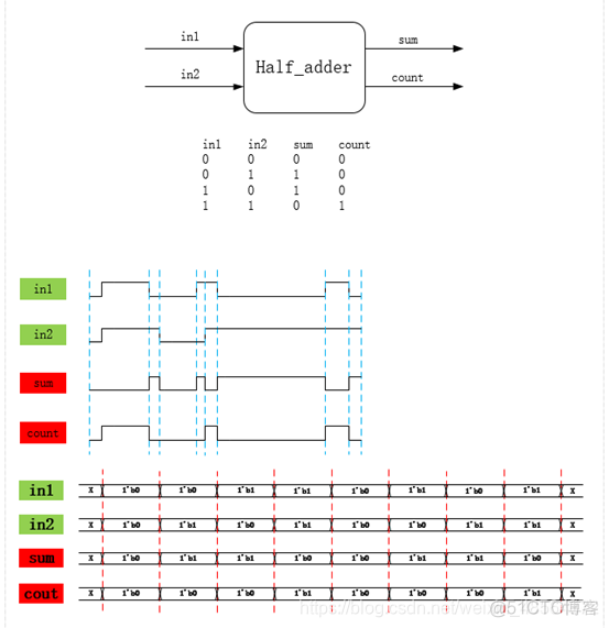 译码器实现JAVA 译码器实现半加器_译码器实现JAVA_02