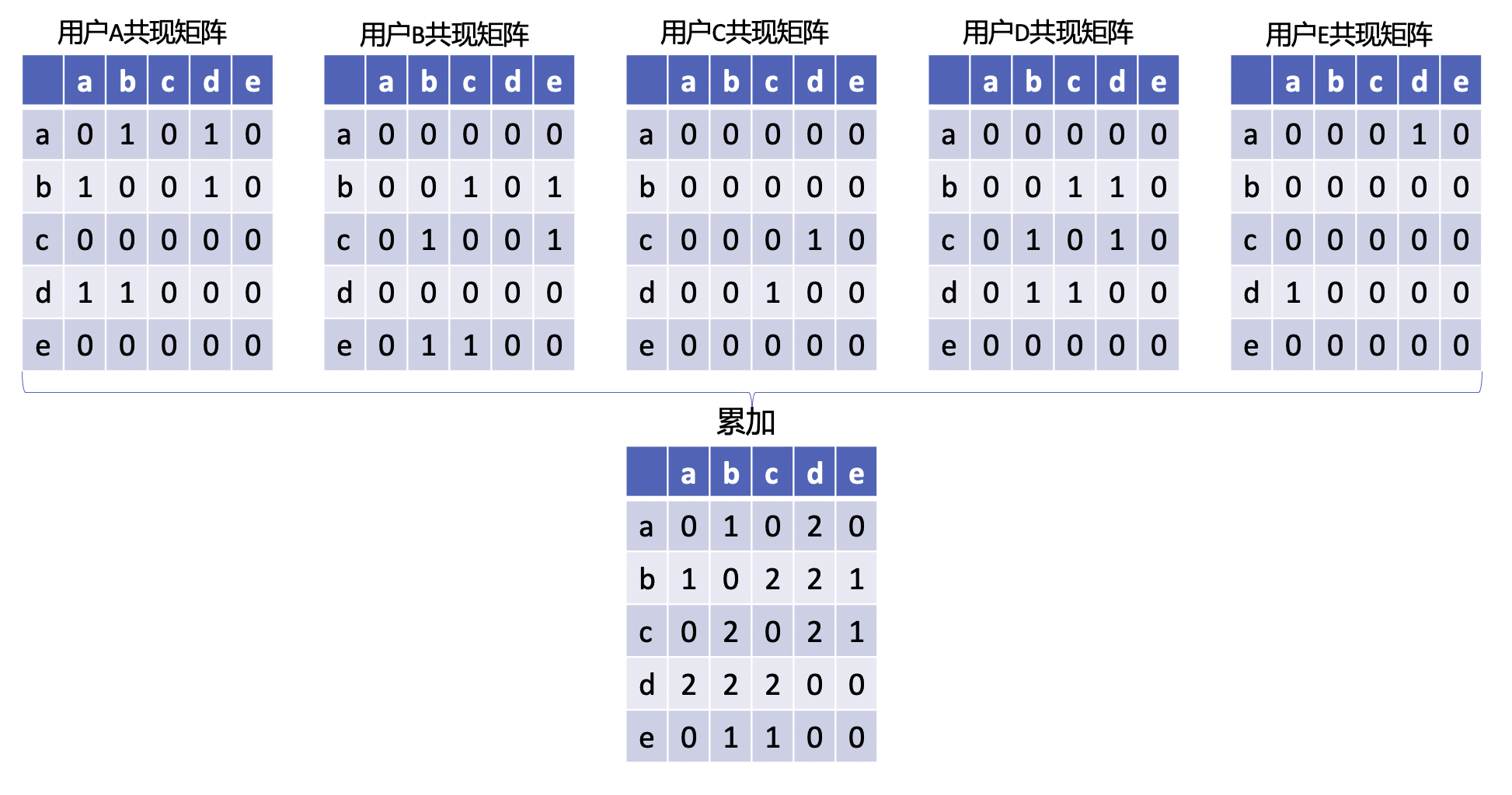 协同过滤python开源库 协同过滤推荐算法python代码_算法_06