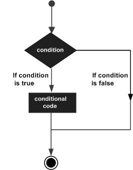 python条件表达式设置密码 python中条件运算语句_Python