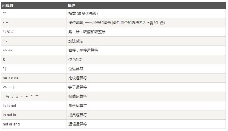 python条件表达式设置密码 python中条件运算语句_python条件表达式设置密码_02