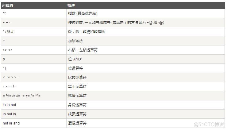 python条件表达式设置密码 python中条件运算语句_条件语句_02