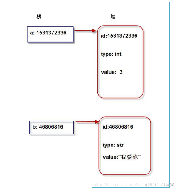 python创建空白图片中添加图片怎么弄 python中的空白指什么_标识符_03