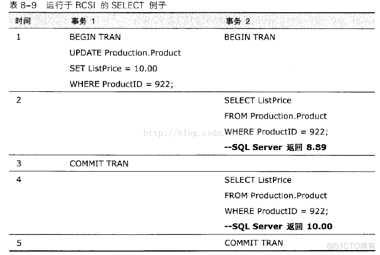 SQL SERVER并发调用存储过程 sql server并发控制_数据_12