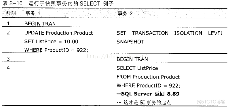 SQL SERVER并发调用存储过程 sql server并发控制_数据_13