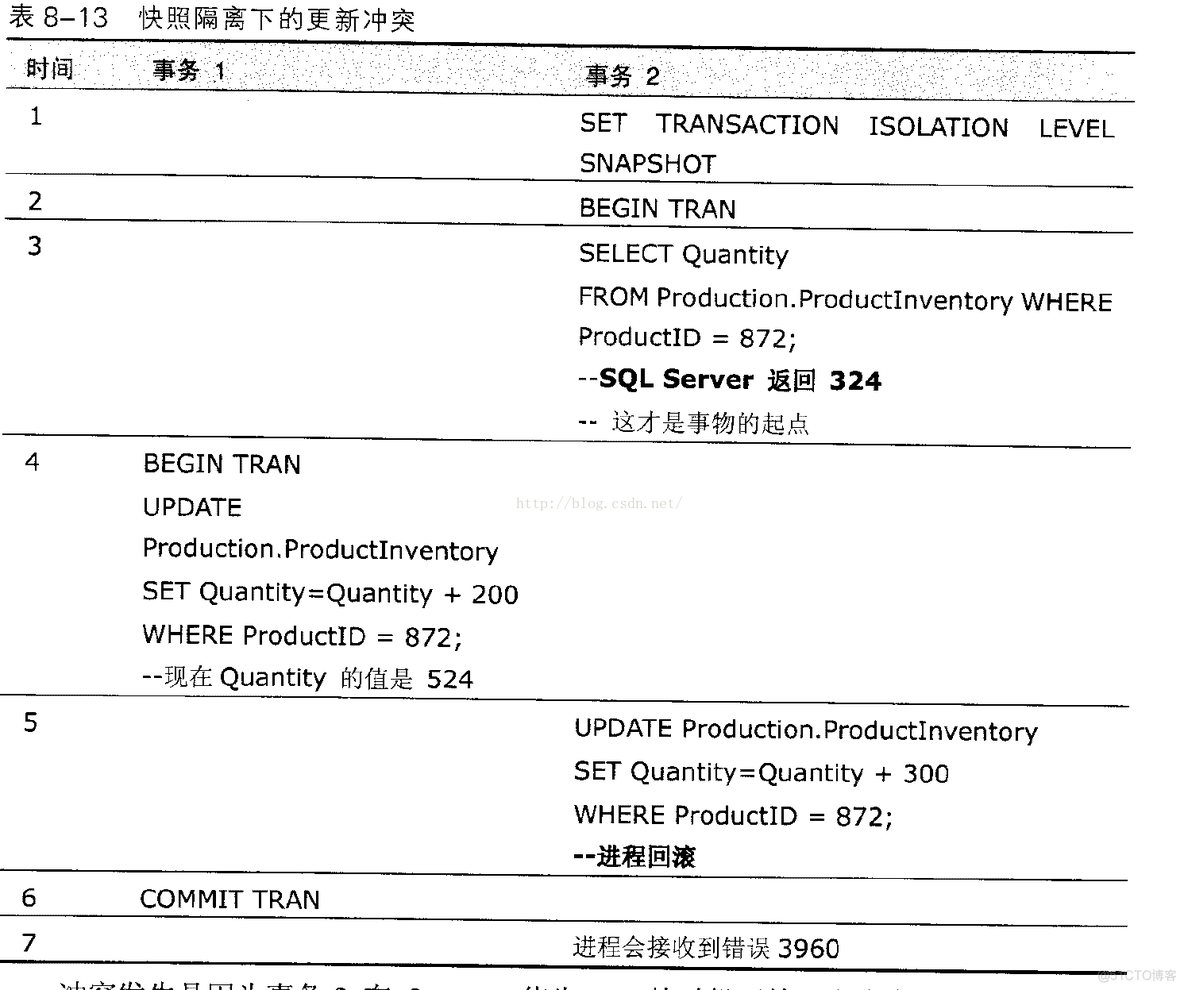 SQL SERVER并发调用存储过程 sql server并发控制_数据_15