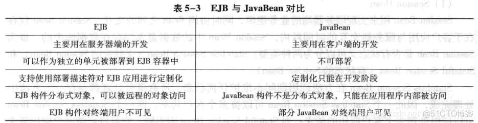 J2EE架构介绍 j2ee架构有哪些_J2EE_03