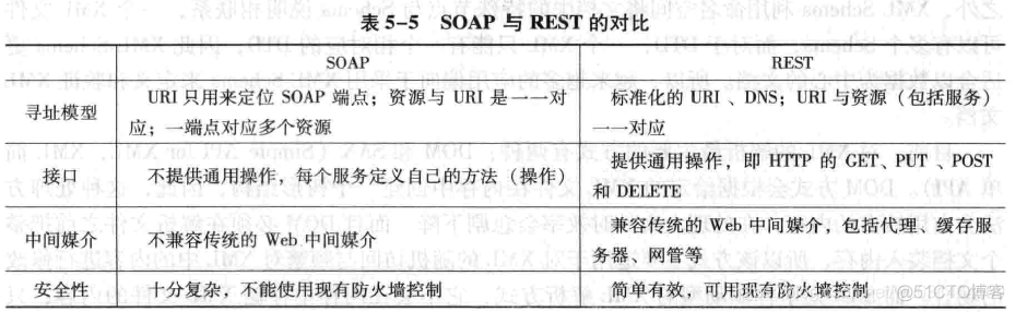 J2EE架构介绍 j2ee架构有哪些_J2EE架构介绍_04