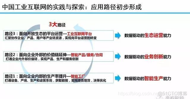 工业互联网需要哪些java技术 工业互联网做什么_工业互联网需要哪些java技术