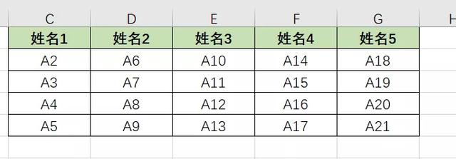 sql server 将一列转成行 sql一列转多行_sqlserver 多行转一列_04