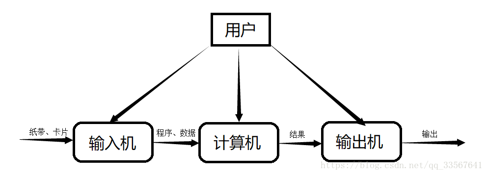 python实现操作系统pv操作 python写的操作系统_操作系统_03