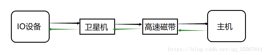 python实现操作系统pv操作 python写的操作系统_Python_04