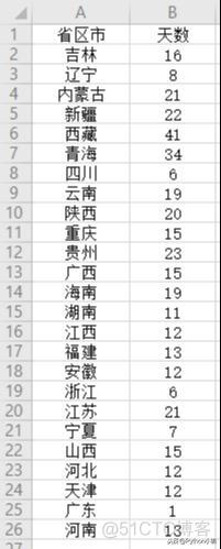 python 堆积南丁格尔玫瑰图 python画南丁格尔玫瑰图_html