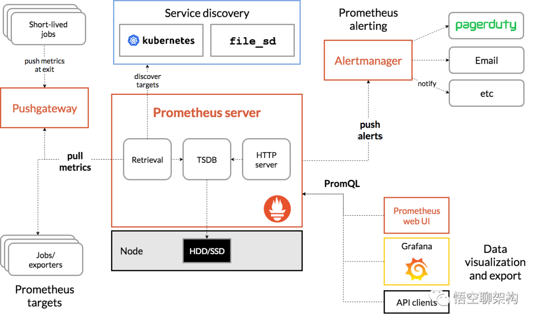 prometheus mysql 慢sql 监控 prometheus 日志监控_elasticsearch_02