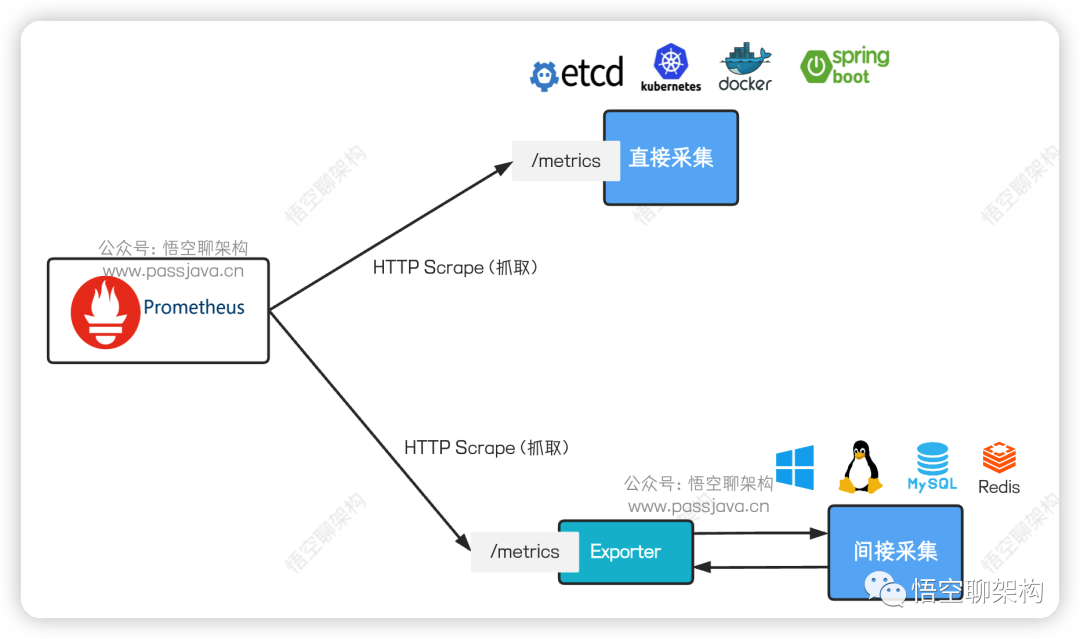 prometheus mysql 慢sql 监控 prometheus 日志监控_elasticsearch_04