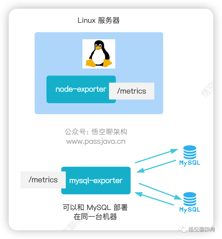 prometheus mysql 慢sql 监控 prometheus 日志监控_大数据_05