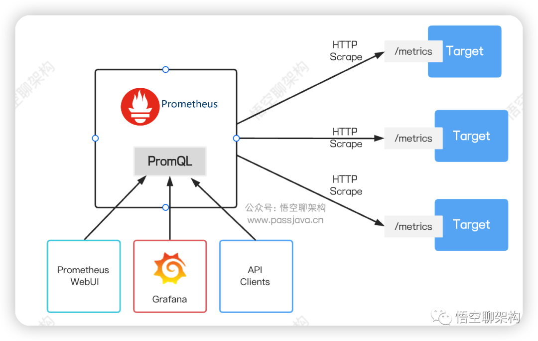 prometheus mysql 慢sql 监控 prometheus 日志监控_elasticsearch_07