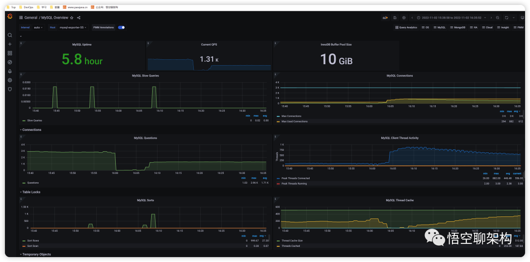 prometheus mysql 慢sql 监控 prometheus 日志监控_elasticsearch_09