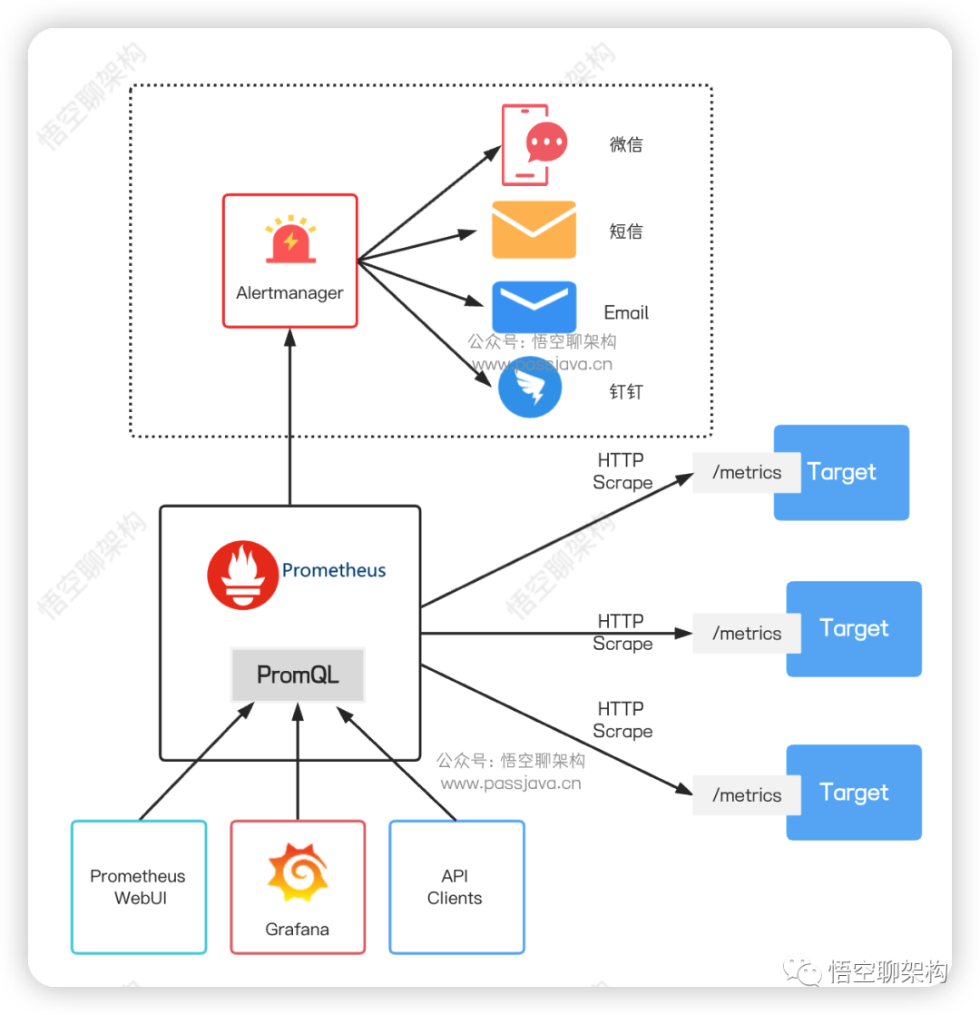 prometheus mysql 慢sql 监控 prometheus 日志监控_大数据_10