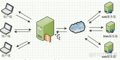 ip 转地域 java api ip地址转移_内网