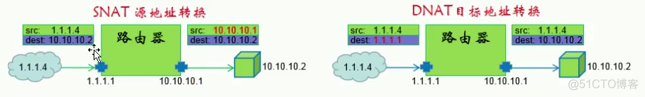 ip 转地域 java api ip地址转移_ip 转地域 java api_03