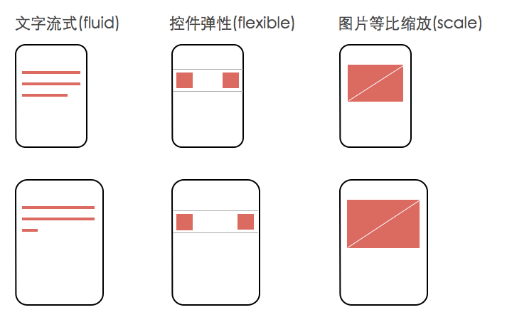 iOS开发 masonry最大宽度 iphone开发尺寸_屏幕显示_03