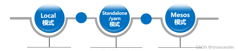 spark rdd默认分区 spark rdd分区原理_RDD